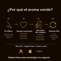 SHALEM educativo - Por qué el aroma vende Marriott Apple Zara